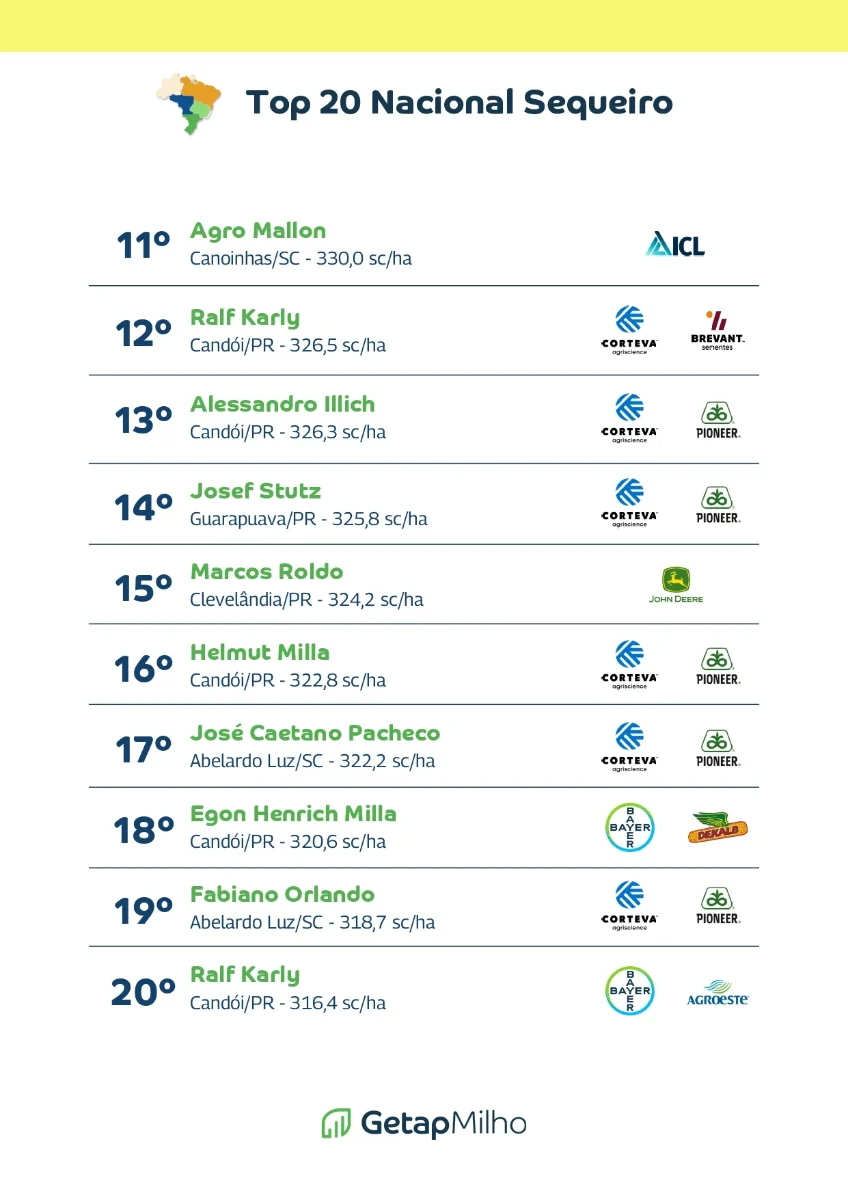 Resultados-do-Concurso-Getap-Milho-Vero-2026
