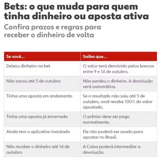 Foto: Globo